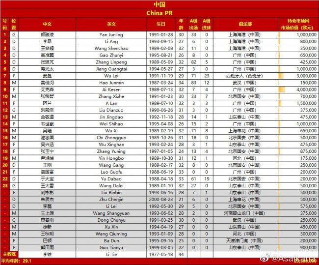 积分榜方面，巴萨34分反超马竞升至第三，马竞31分暂退第四。